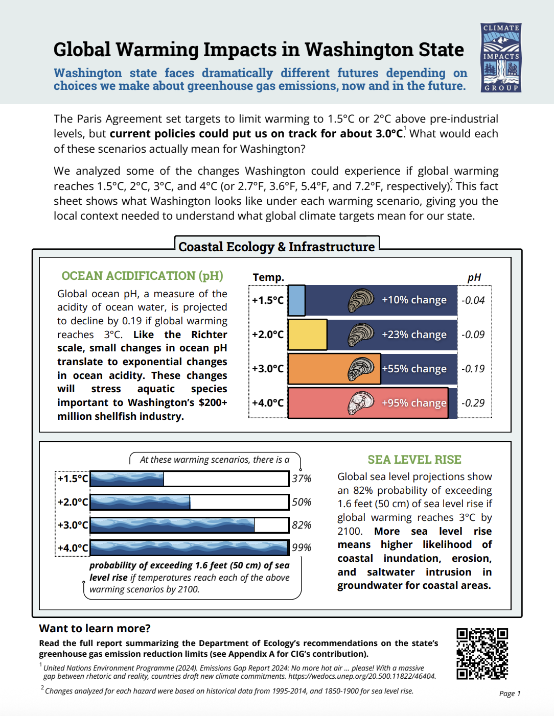 Global Warming Impacts in Washington State fact sheet page 1
